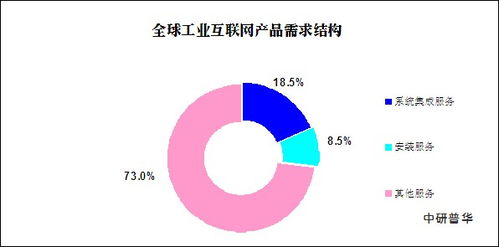工業(yè)互聯(lián)網(wǎng)產(chǎn)業(yè)現(xiàn)狀與前景展望 從3.78萬(wàn)億增加值看未來(lái)數(shù)據(jù)服務(wù)新機(jī)遇
