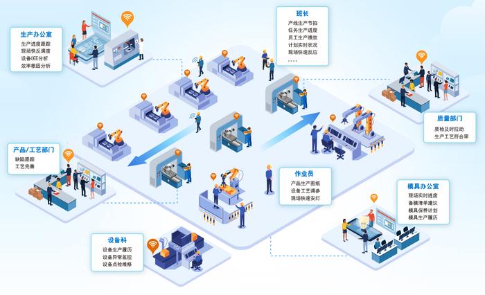 鼎捷軟件亮相世界互聯網大會 以工業互聯網數據服務驅動企業數字化轉型新實踐