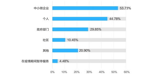 金融科技企業(yè)戰(zhàn)“疫”行動(dòng)調(diào)查報(bào)告 基于工業(yè)互聯(lián)網(wǎng)數(shù)據(jù)服務(wù)的深層透視