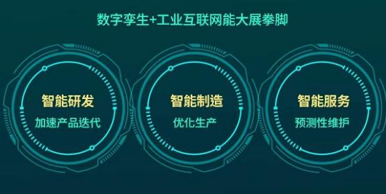 Gartner聯合樹根互聯重磅發布行業白皮書 數字孿生成企業轉型發展新驅動力