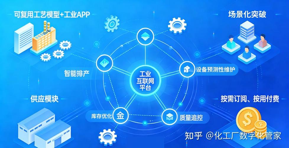 工業(yè)互聯(lián)網(wǎng)賦能中小企業(yè)數(shù)字化轉(zhuǎn)型 路徑與實(shí)踐